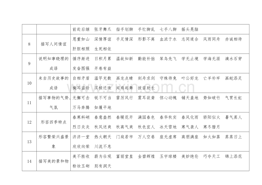 小学1-6年级语文作文常用成语汇总.doc_第2页