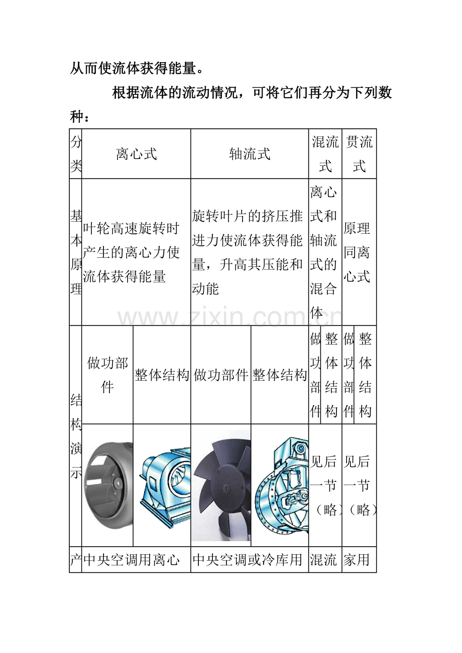 各种泵的工作原理.doc_第2页