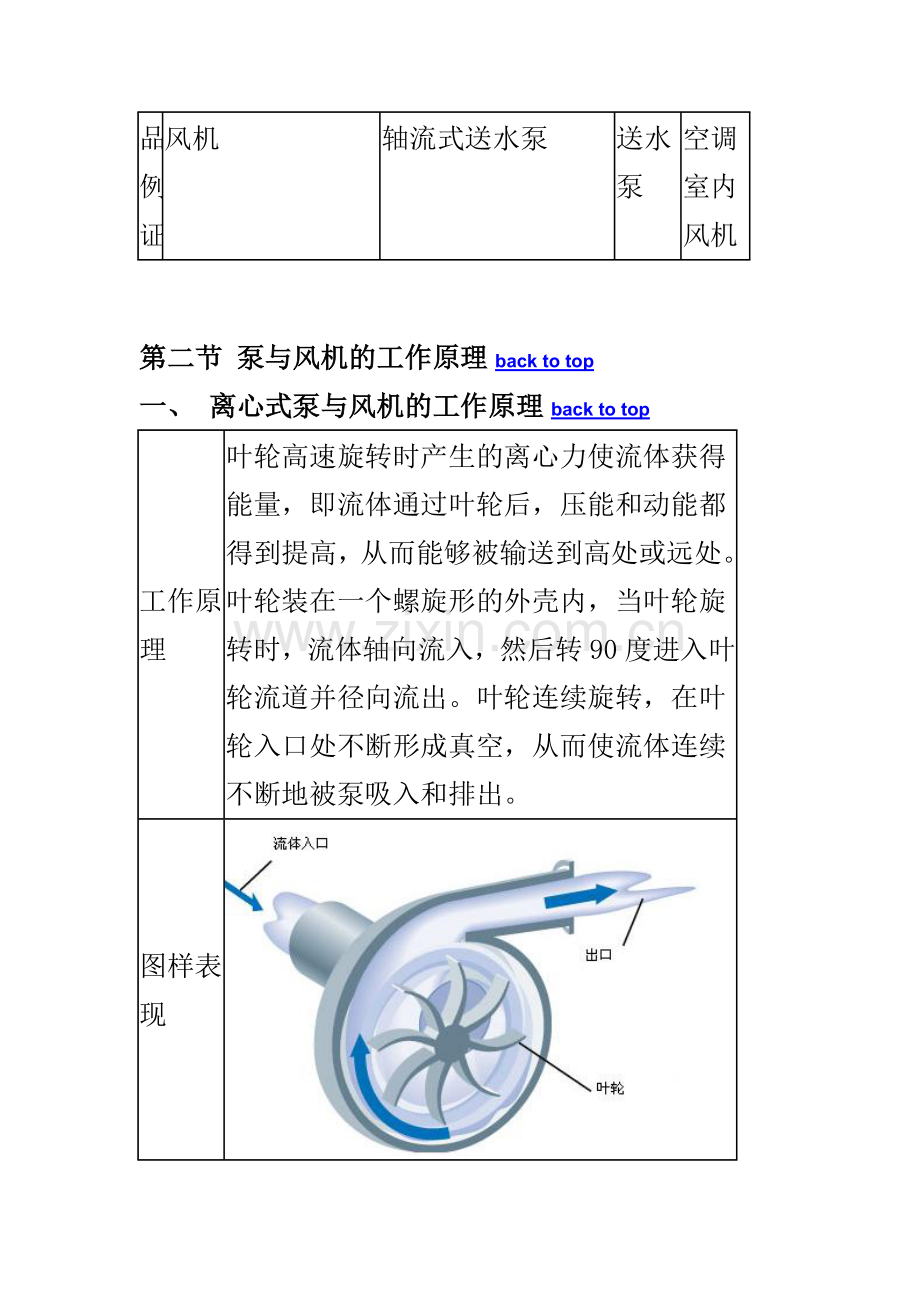 各种泵的工作原理.doc_第3页