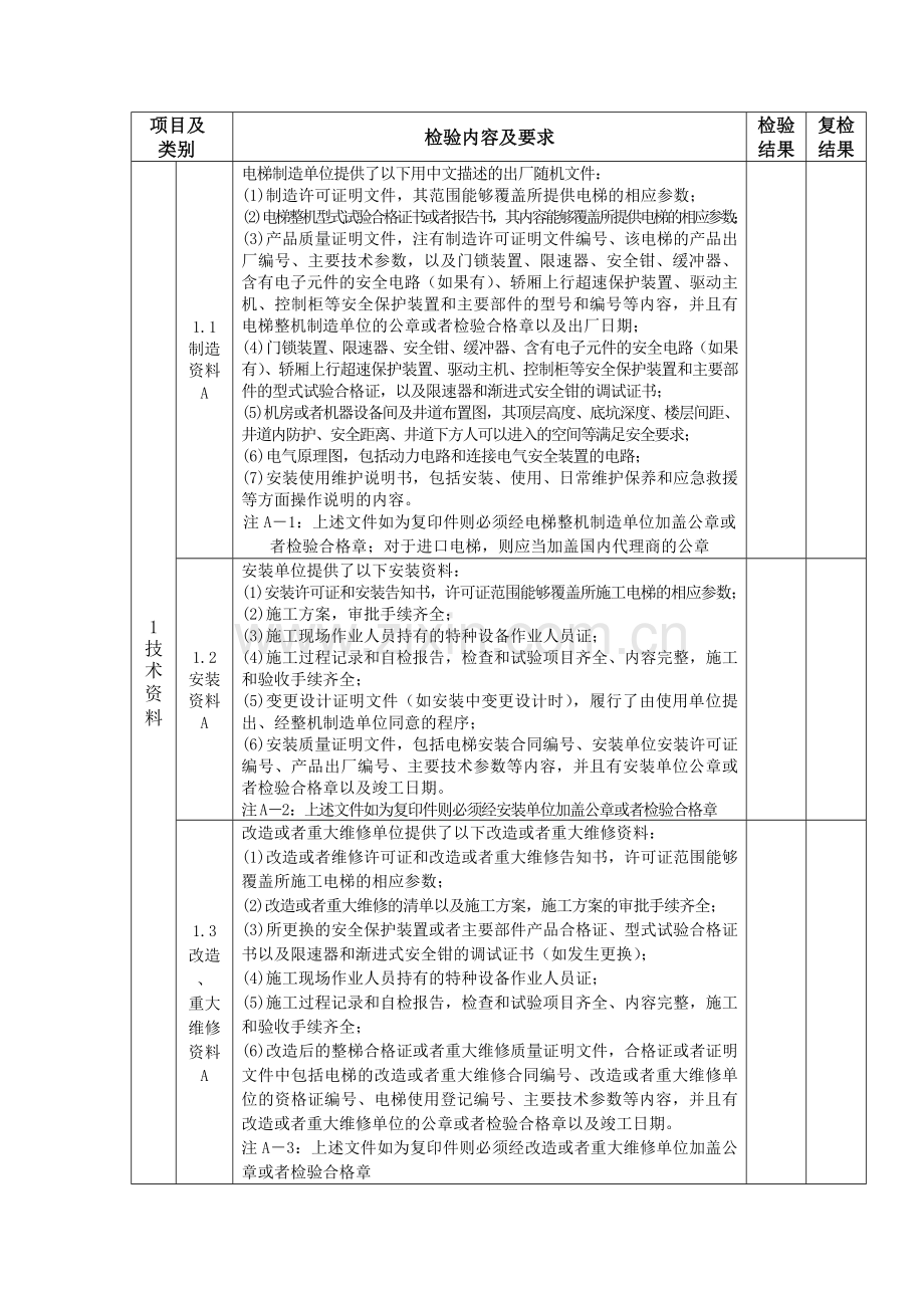 曳引式电梯监督检验记录.doc_第3页