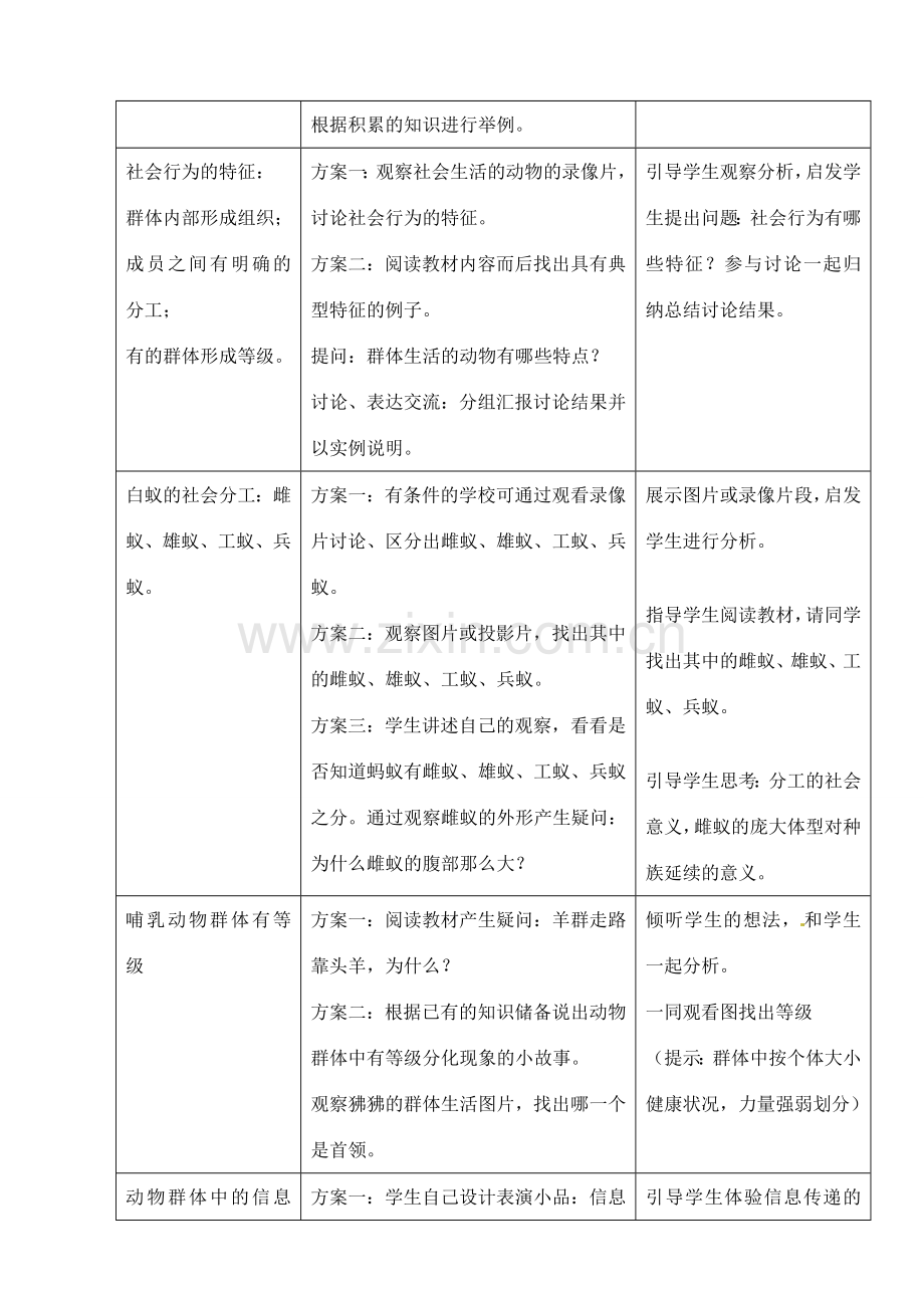 湖南省长沙市湘一芙蓉中学八年级生物上册 第五单元 第二章 第三节 社会行为教案 新人教版.doc_第3页