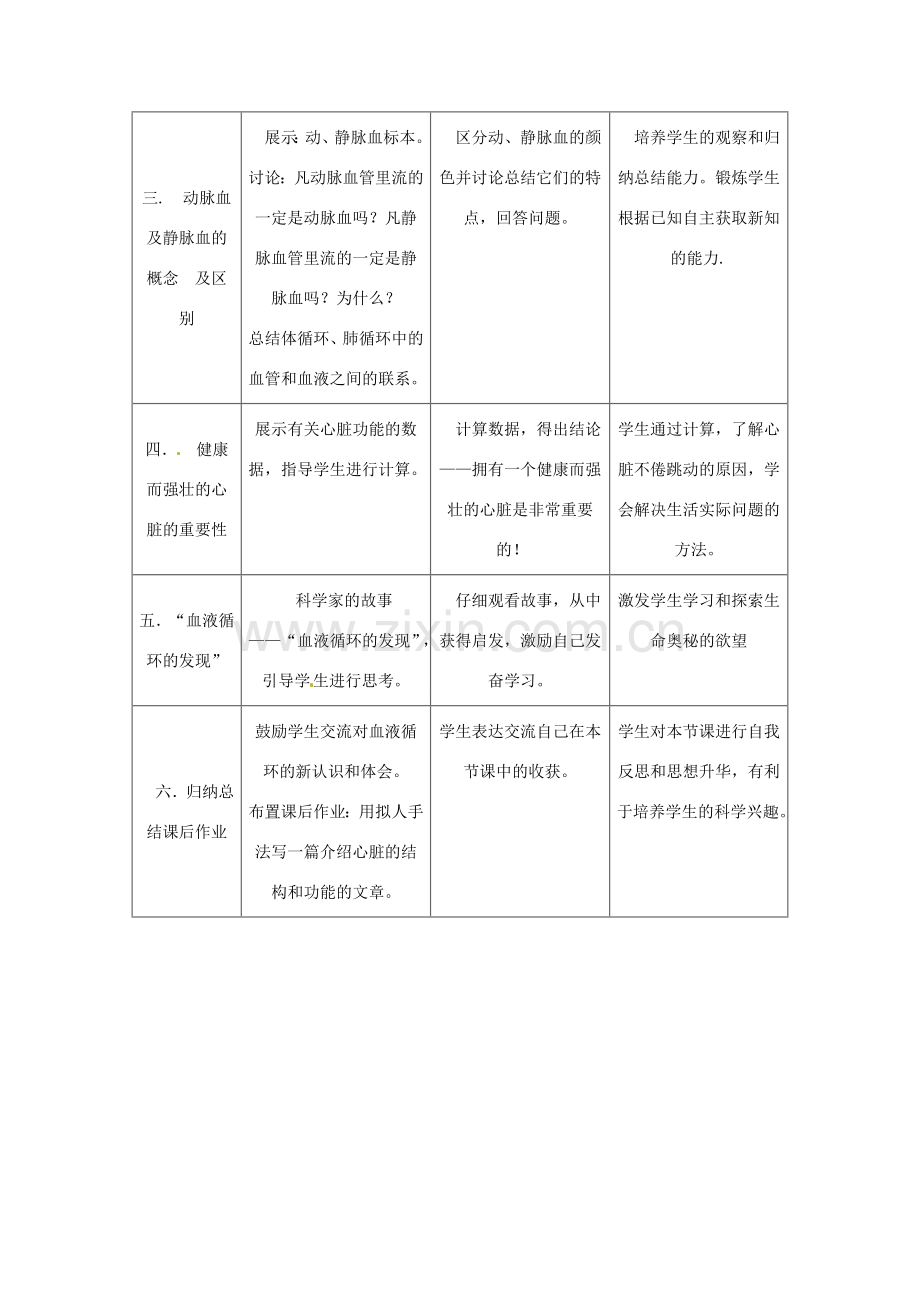 七年级生物下册 3.3.3《物质运输的途径》教案 济南版.doc_第3页