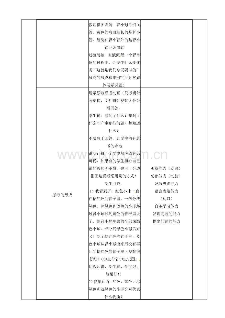 江苏省苏州市第26中学八年级生物 14.2《人体内废物的排出》教案1.doc_第2页