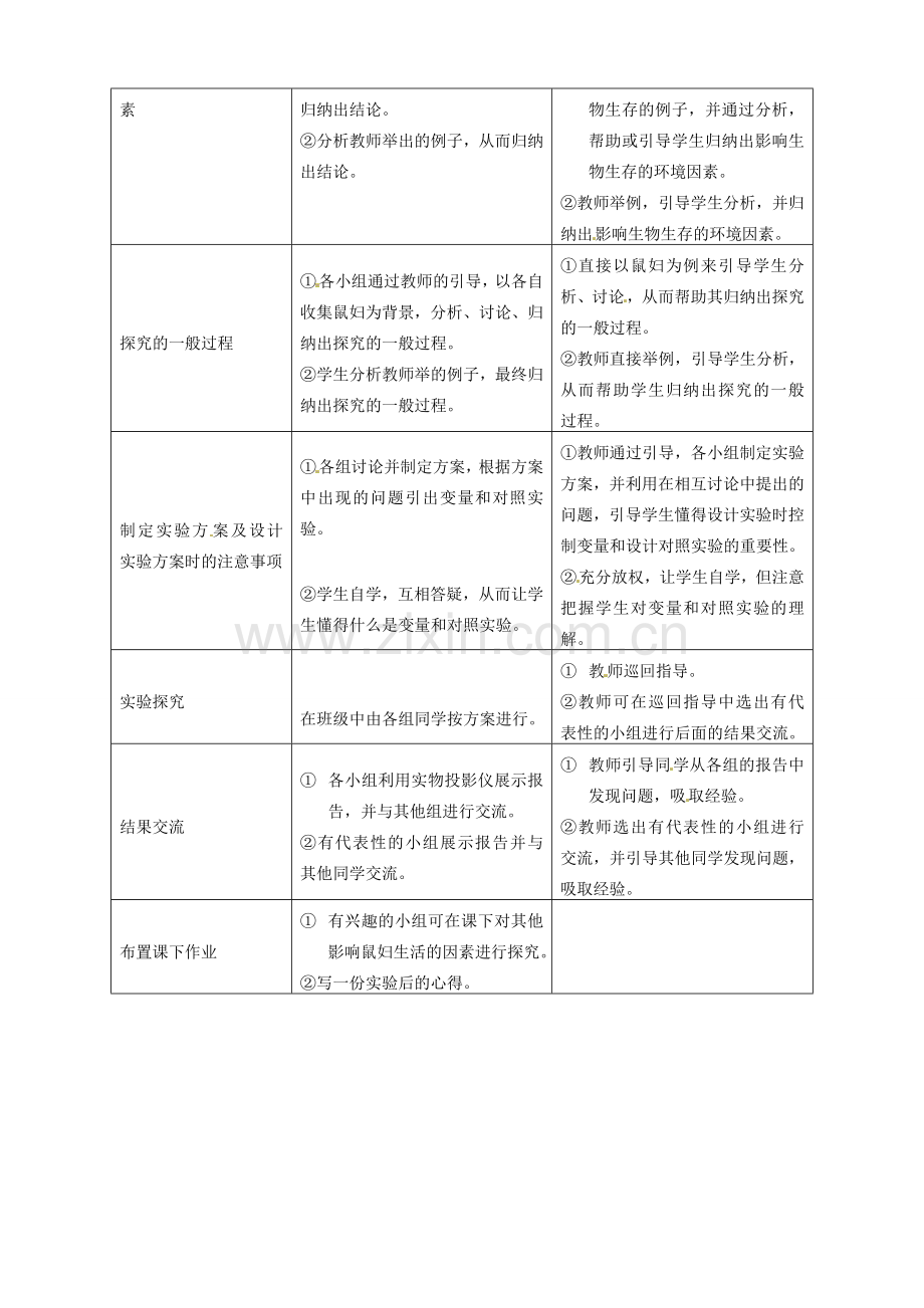 广西永福县实验中学七年级生物上册《环境对生物的影响》教案.doc_第2页