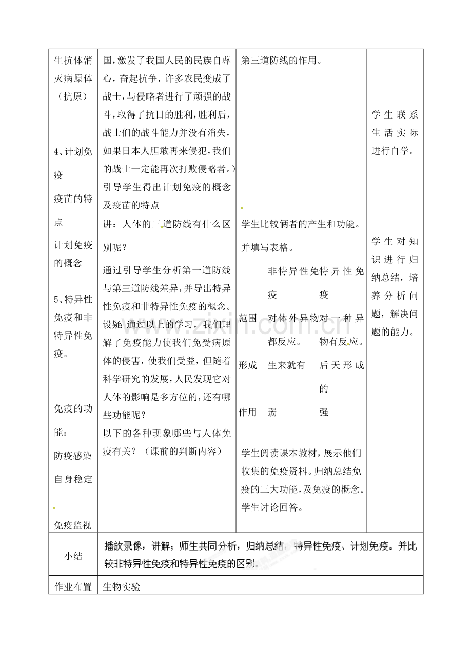 江苏省丹阳市第三中学八年级生物下册《23-1-2 人体的免疫防线》教案 苏科版.doc_第2页