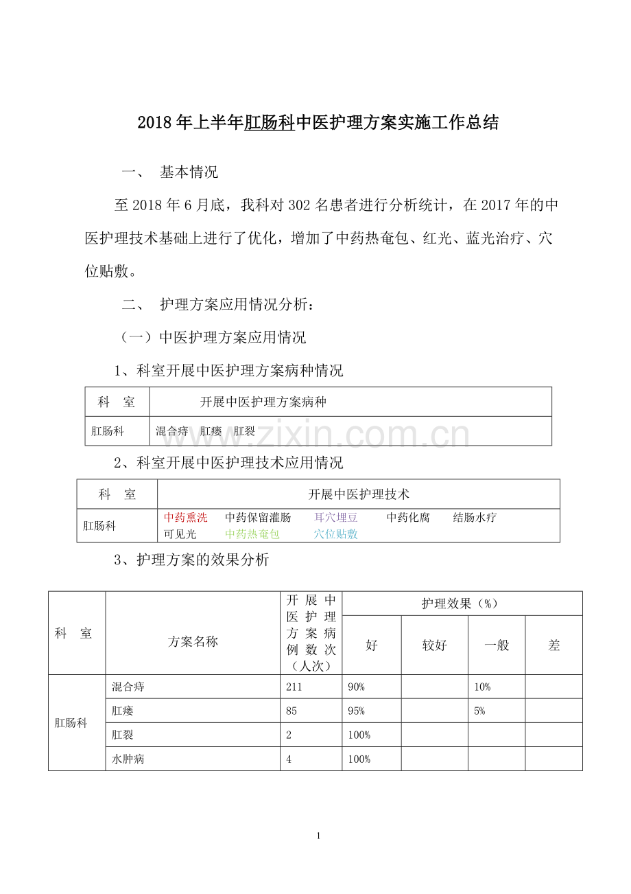 肛肠科2018年中医护理方案优化总结.doc_第1页