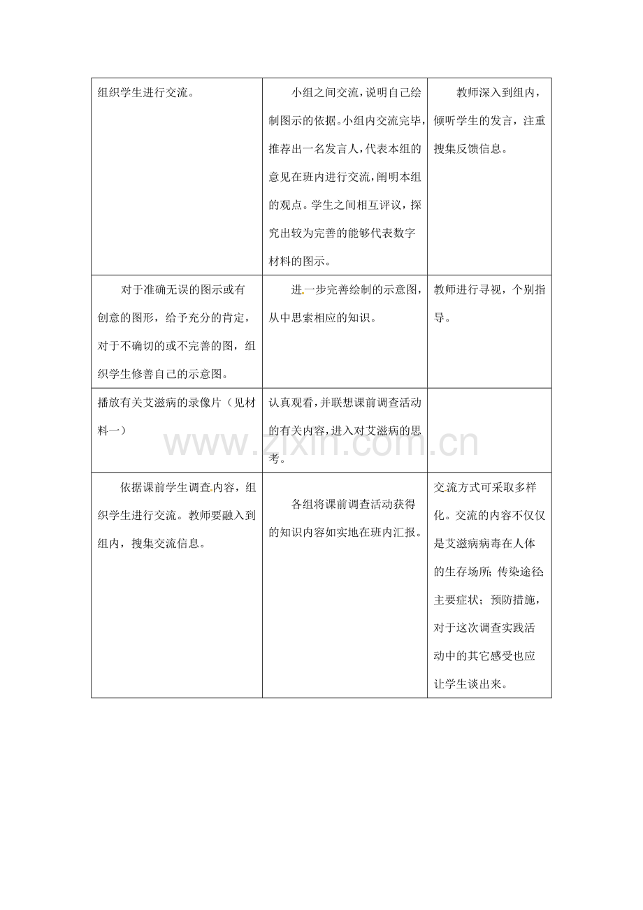 河北省隆化县第二中学七年级生物下册 艾滋病的发生与流行教案 冀教版.doc_第3页