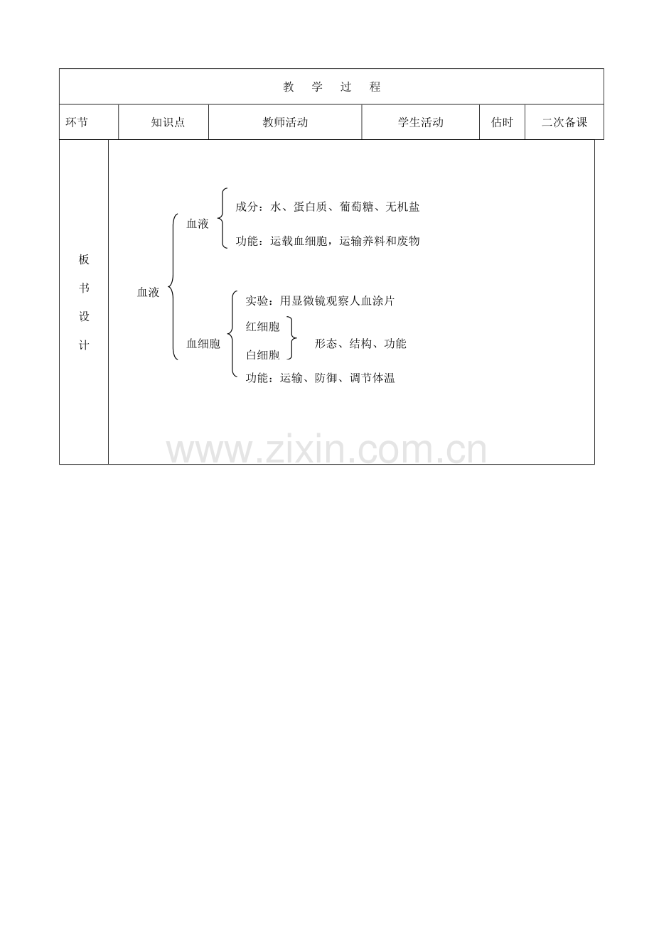 七年级生物下册 第四单元 第四章 第一节 流动的组织—血液教案4 （新版）新人教版-（新版）新人教版初中七年级下册生物教案.doc_第2页