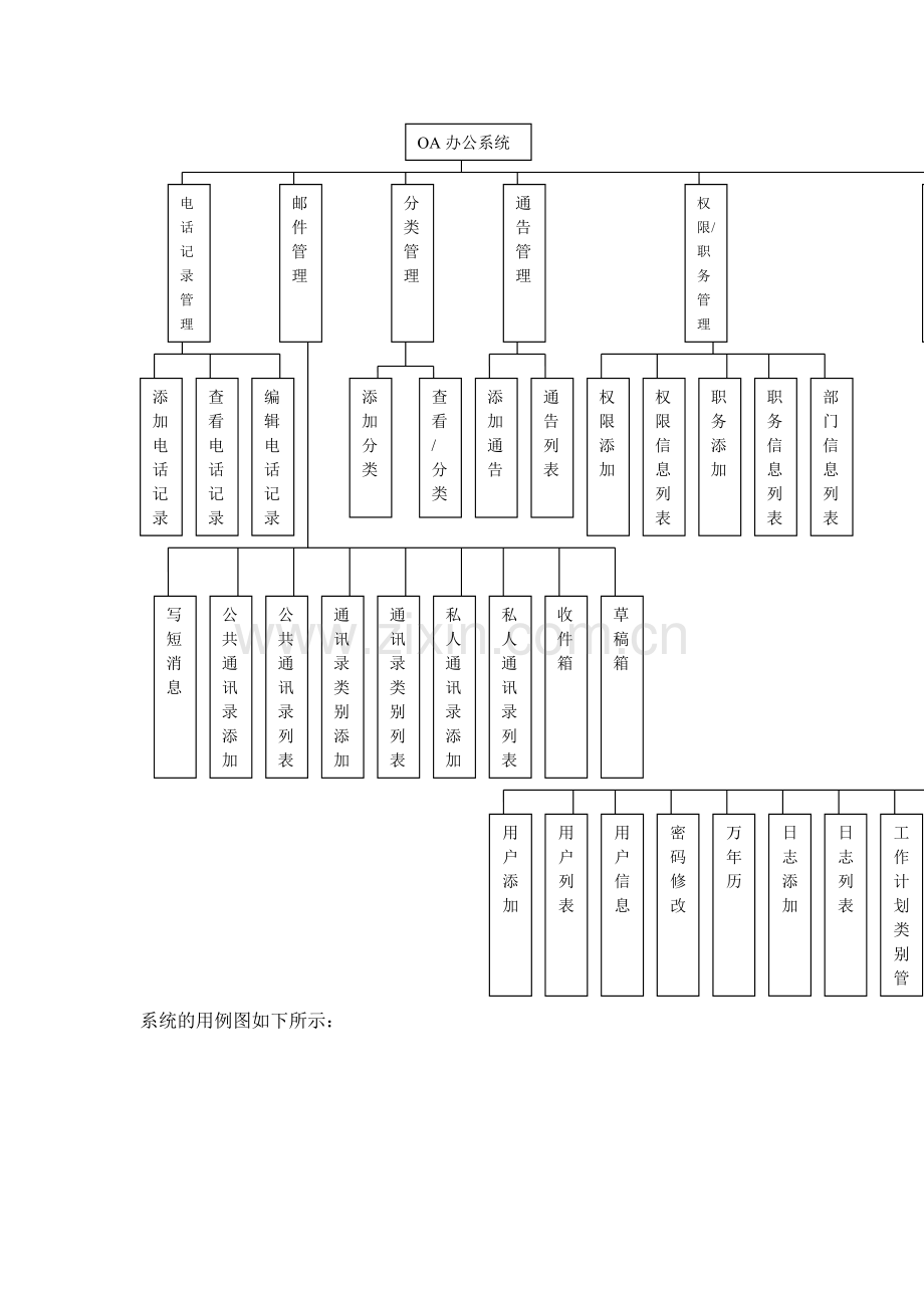 OA办公系统项目需求分析.doc_第3页