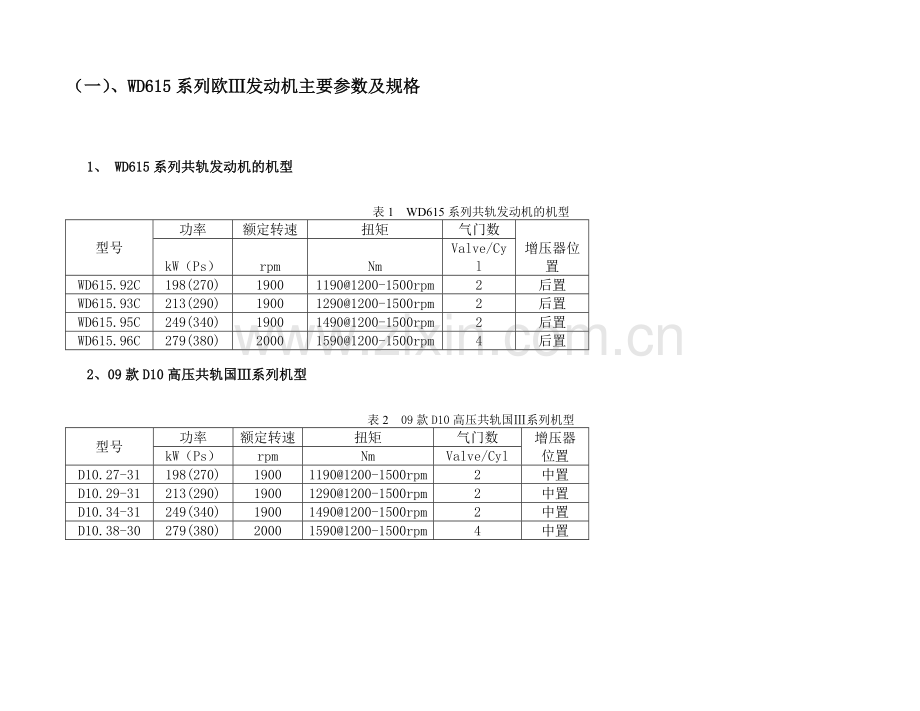 WD615系列发动机的使用和保养-2008.doc_第2页