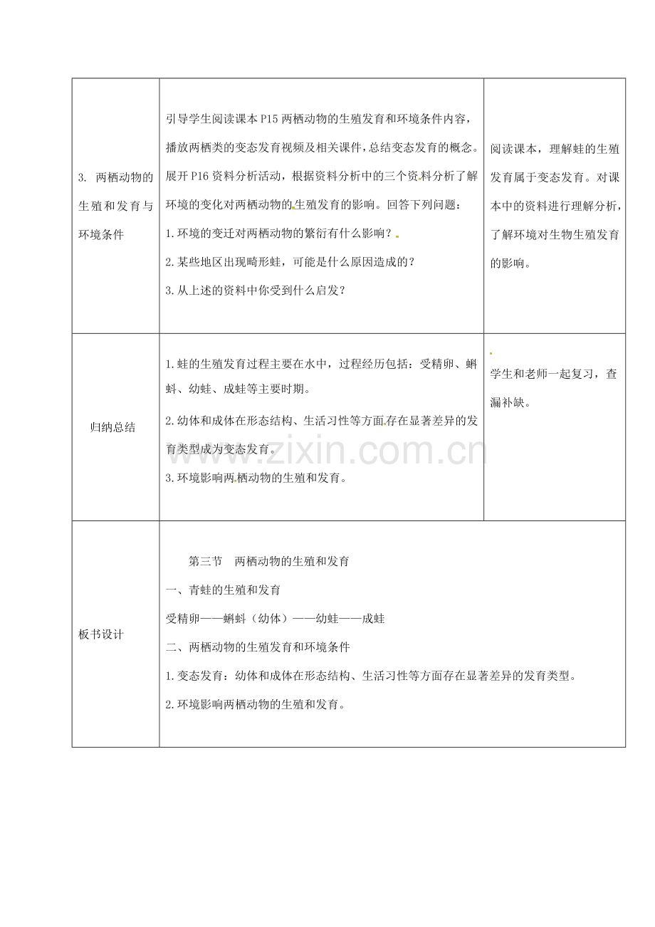 黑龙江省鸡西市八年级生物下册 7.1.3 两栖动物的生殖和发育教案 （新版）新人教版-（新版）新人教版初中八年级下册生物教案.doc_第2页