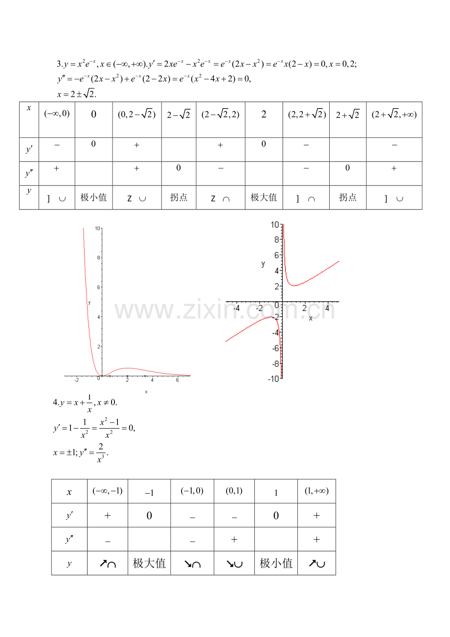 北大版高等数学第四章 微分中值定理与泰勒公式答案 习题4.5.doc_第2页