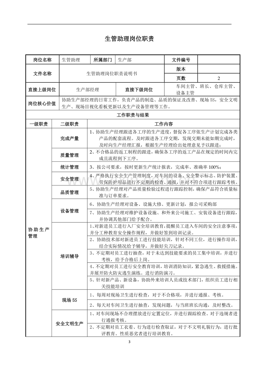 某公司生产岗位职责说明书(12个岗位).doc_第3页