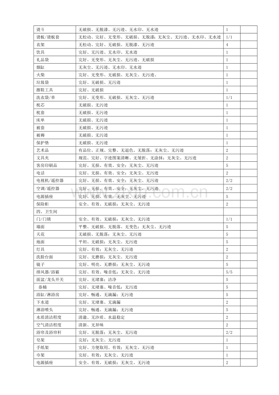 《客房清洁程序和质量标准》评分表.doc_第2页