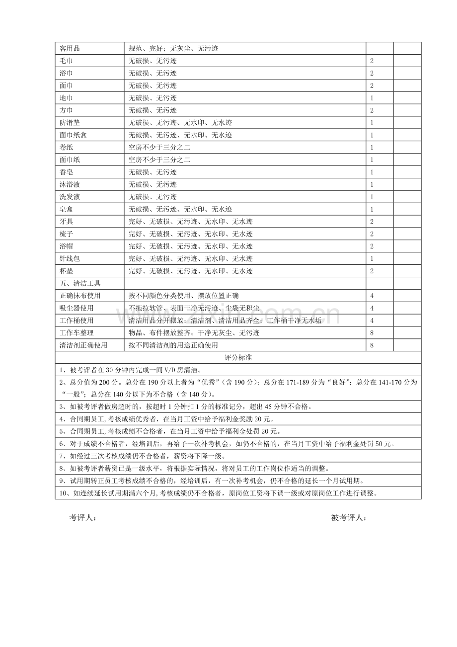 《客房清洁程序和质量标准》评分表.doc_第3页