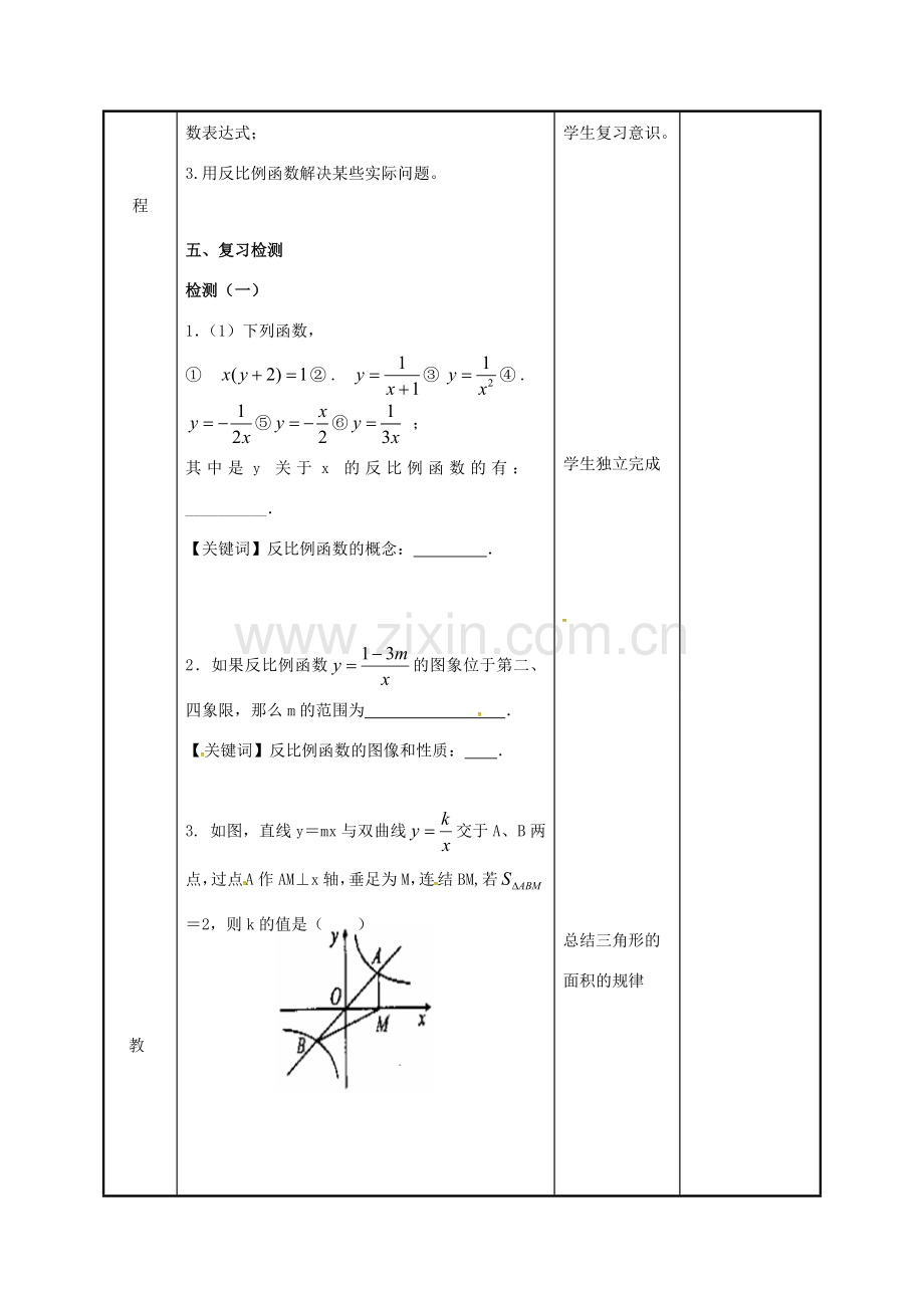 江苏省徐州市新沂市踢球山乡八年级数学下册 第十一章 反比例函数小结与思考（1）教案 （新版）苏科版-（新版）苏科版初中八年级下册数学教案.doc_第2页