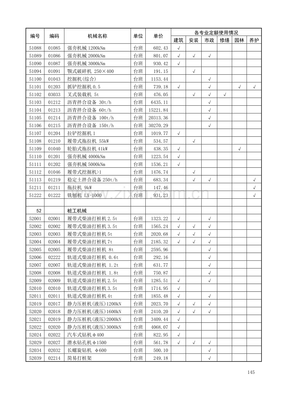 山东省机械台班2011.doc_第2页