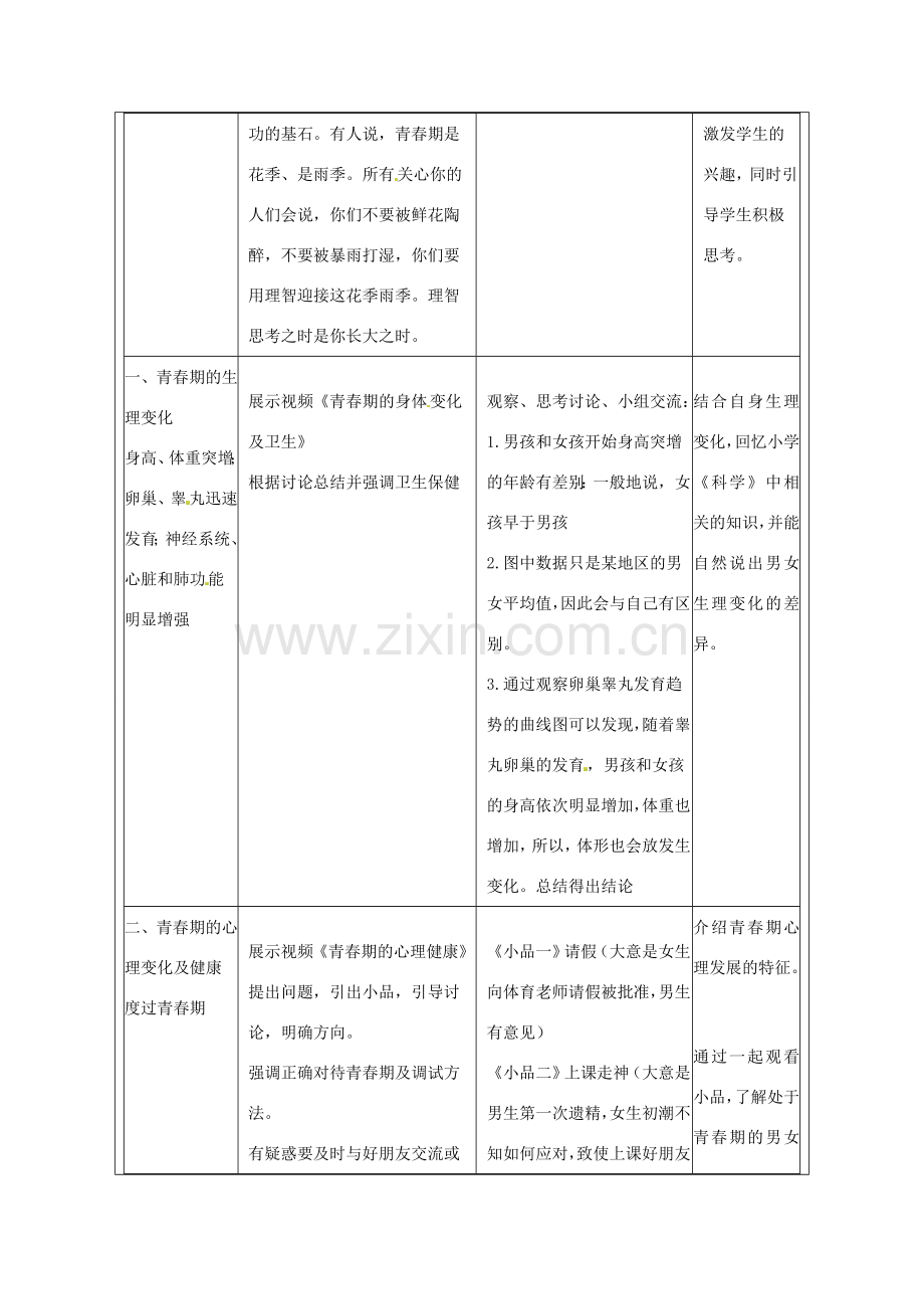 福建省厦门市集美区灌口中学七年级生物下册 青春期教学设计 新人教版.doc_第2页