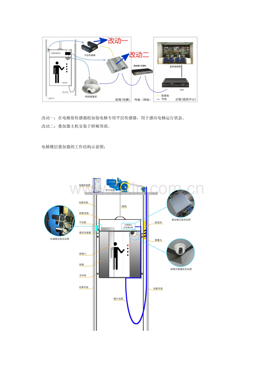 网络摄像机电梯楼层叠加器.doc_第3页