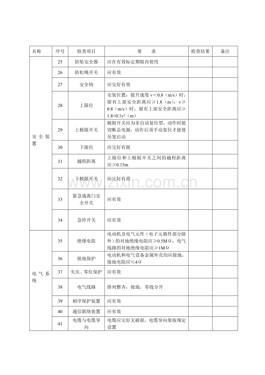 施工升降机每月检查表(1).doc_第3页