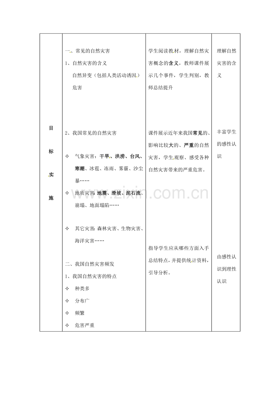 辽宁省抚顺市八年级地理上册 2.4 自然灾害教案 （新版）新人教版-（新版）新人教版初中八年级上册地理教案.doc_第2页