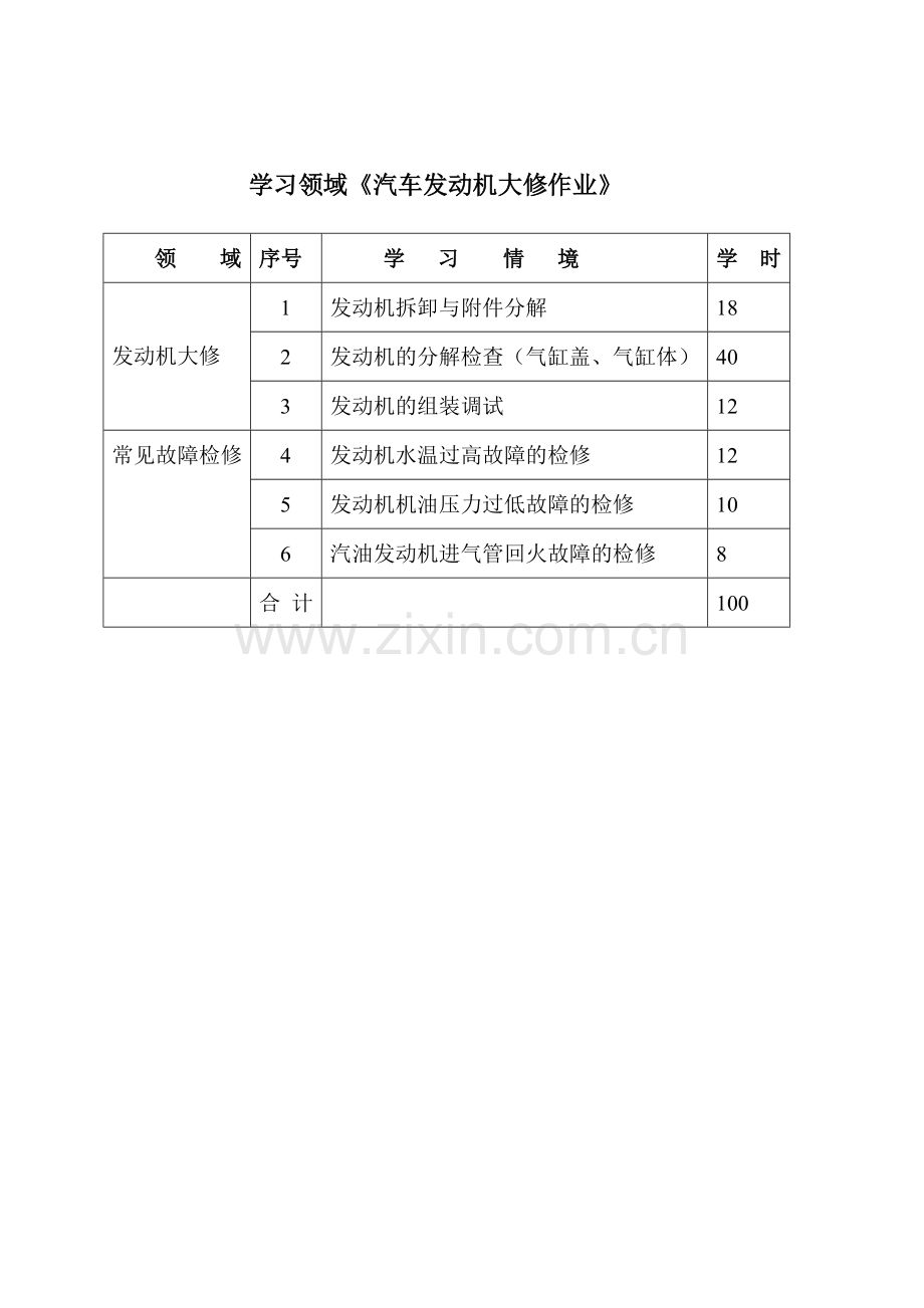 发动机大修学习方案.doc_第1页