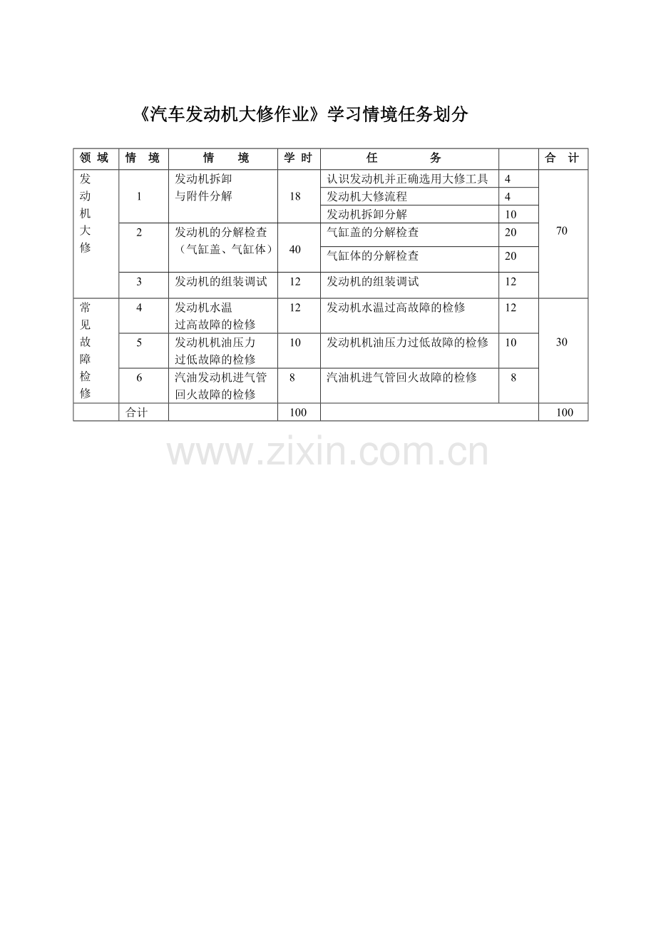 发动机大修学习方案.doc_第2页