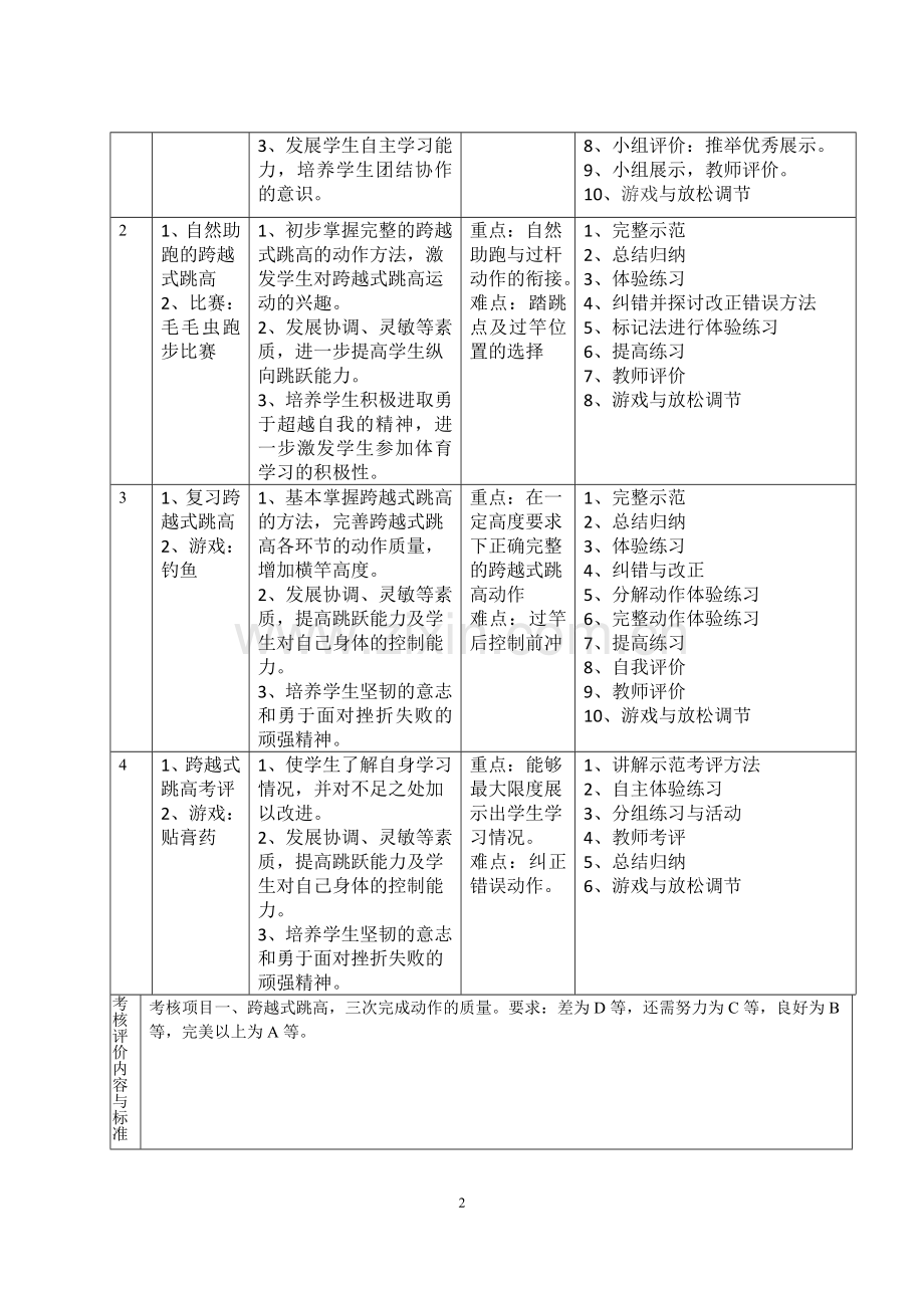 跨越式跳高单元计划及课时教案.doc_第2页