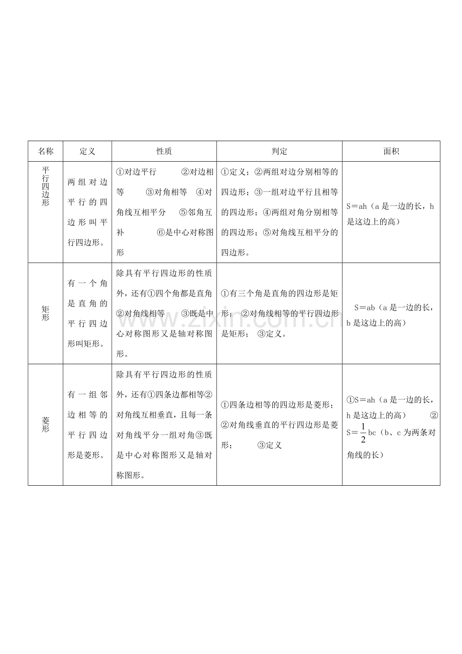 八年级数学下册 2 四边形小结与复习教案 （新版）湘教版-（新版）湘教版初中八年级下册数学教案.doc_第3页