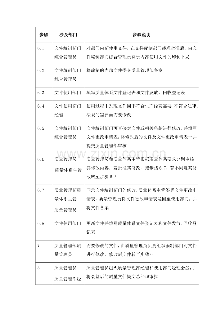 质量体系文件建立和更新控制.docx_第3页