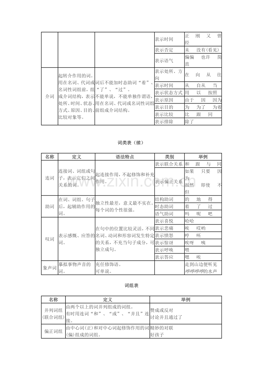 汉语词类语法表.doc_第2页