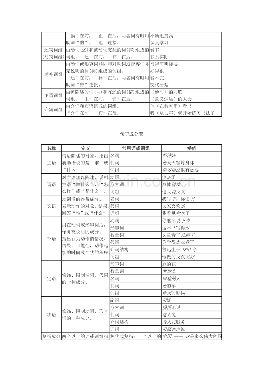 汉语词类语法表.doc_第3页