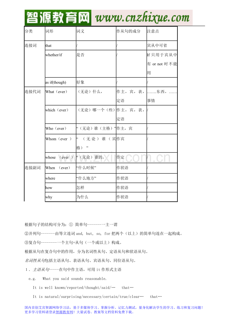 高一英语The_world_of_our_sense教案1(www.cnzhixue.com).doc_第2页