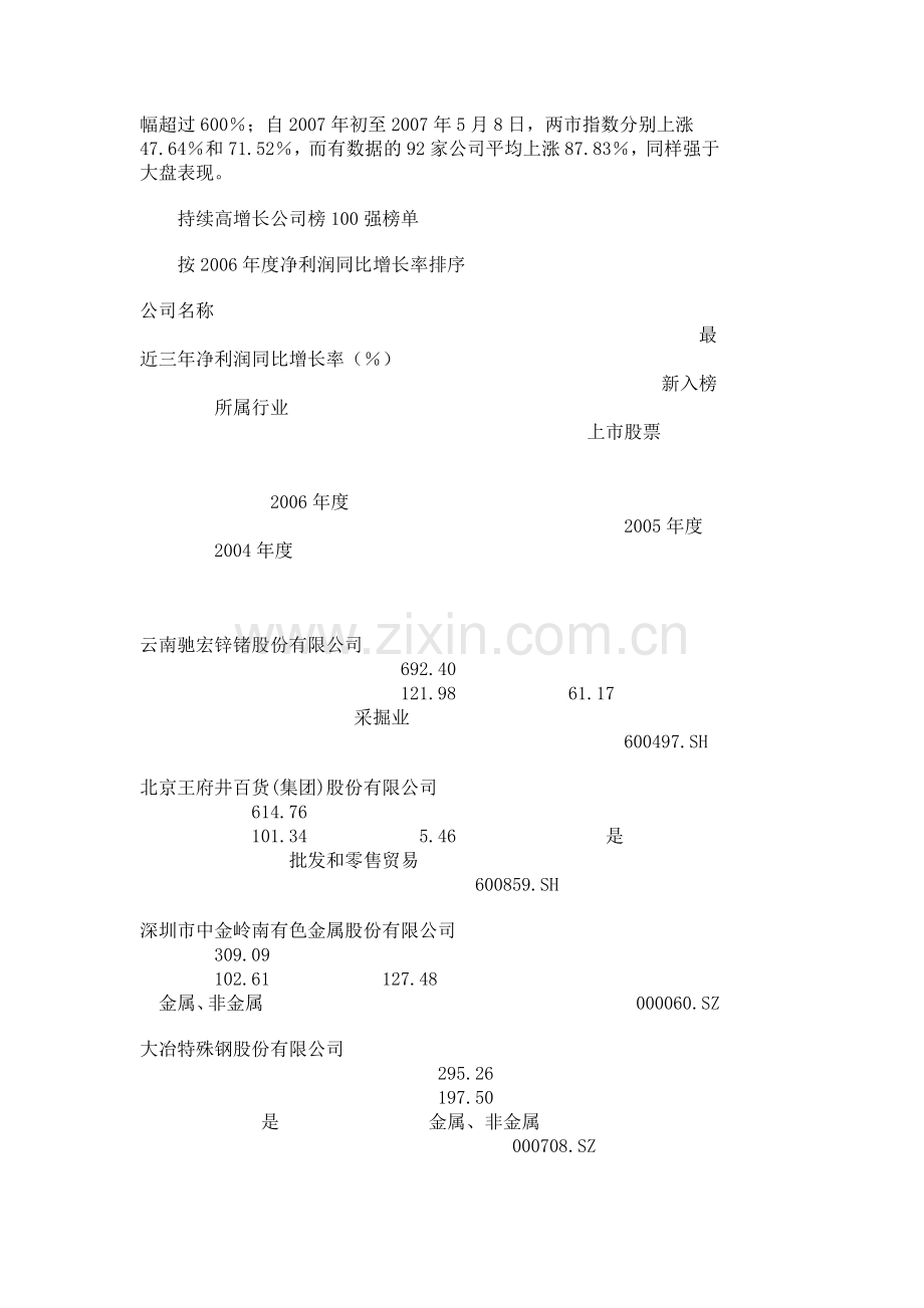 持续高增长公司榜100强.doc_第2页