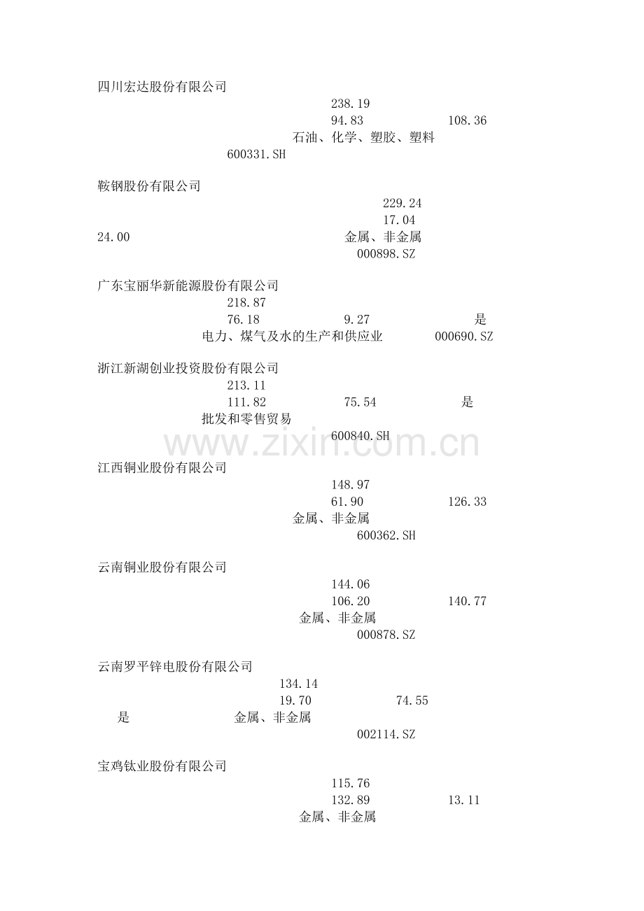 持续高增长公司榜100强.doc_第3页