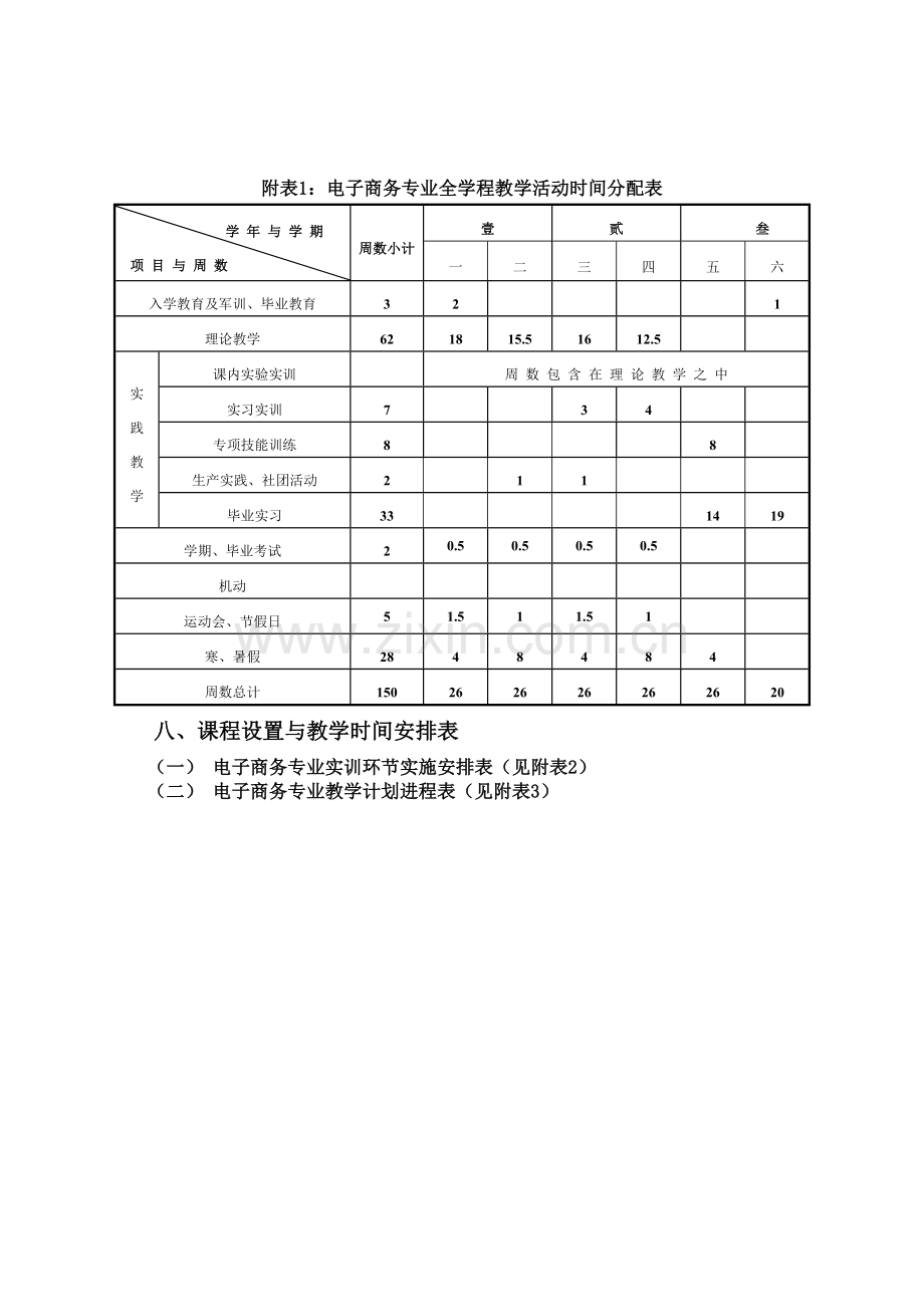 中职电子商务专业教学计划(2010).doc_第3页