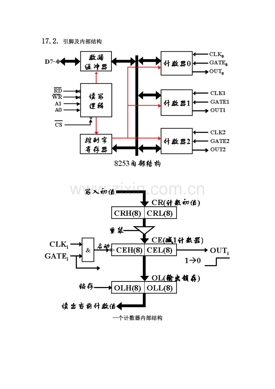 ch17-可编程计数器_定时器8253.doc_第2页