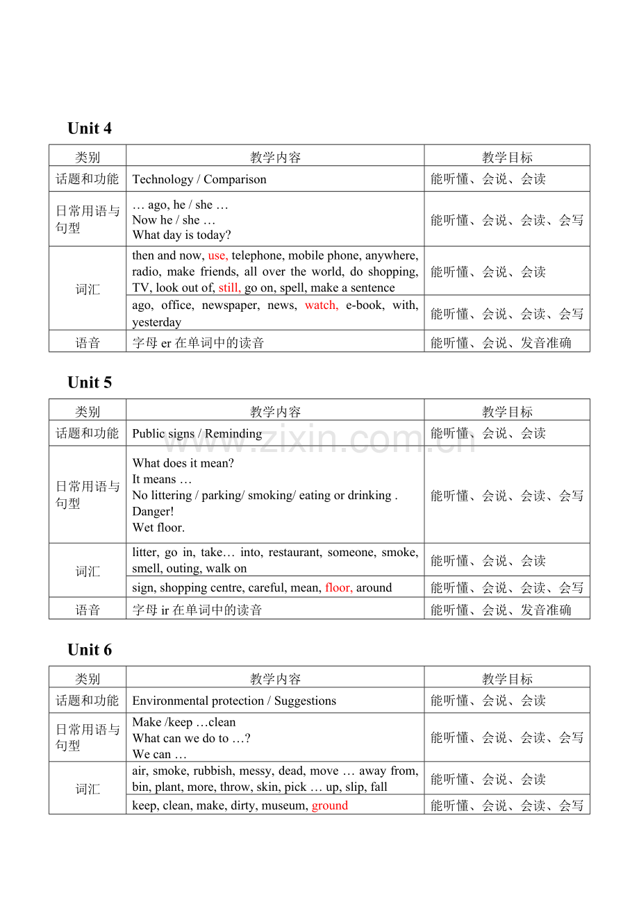 六年级上册教学内容和教学目标.doc_第2页