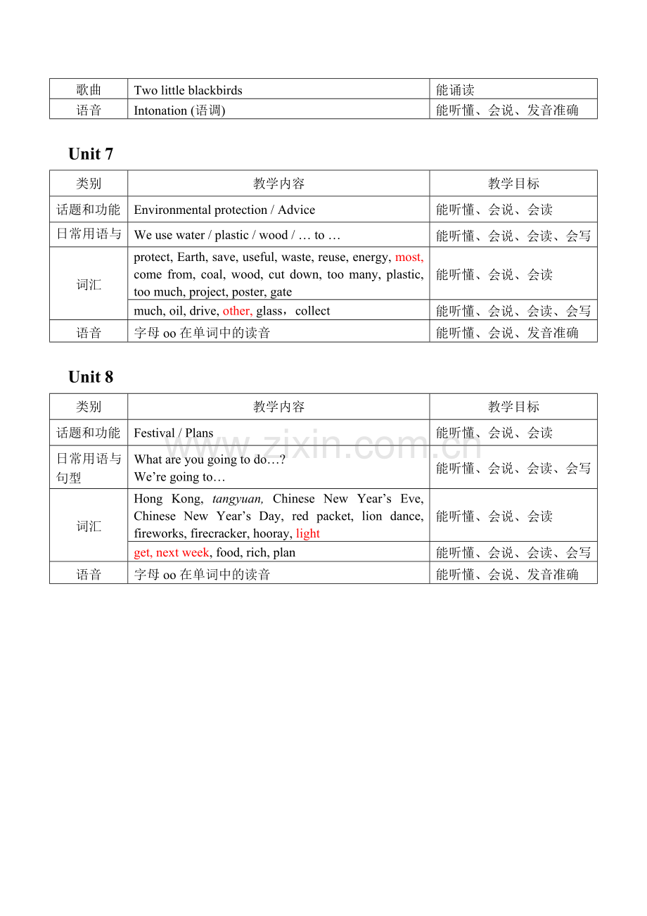 六年级上册教学内容和教学目标.doc_第3页