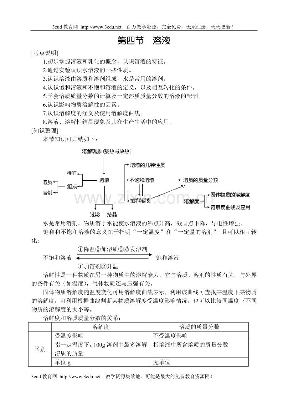 中考化学复习溶液.doc_第1页