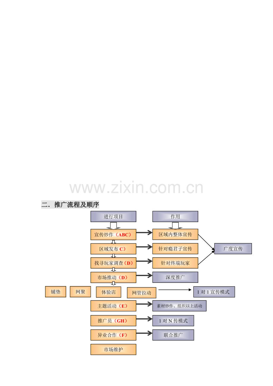 棋牌游戏推广计划书.doc_第3页