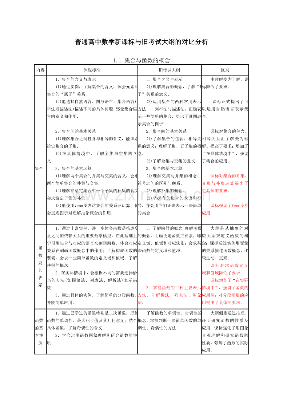 普通高中数学新课标与旧考试大纲的对比分析（值得细读）.doc_第1页