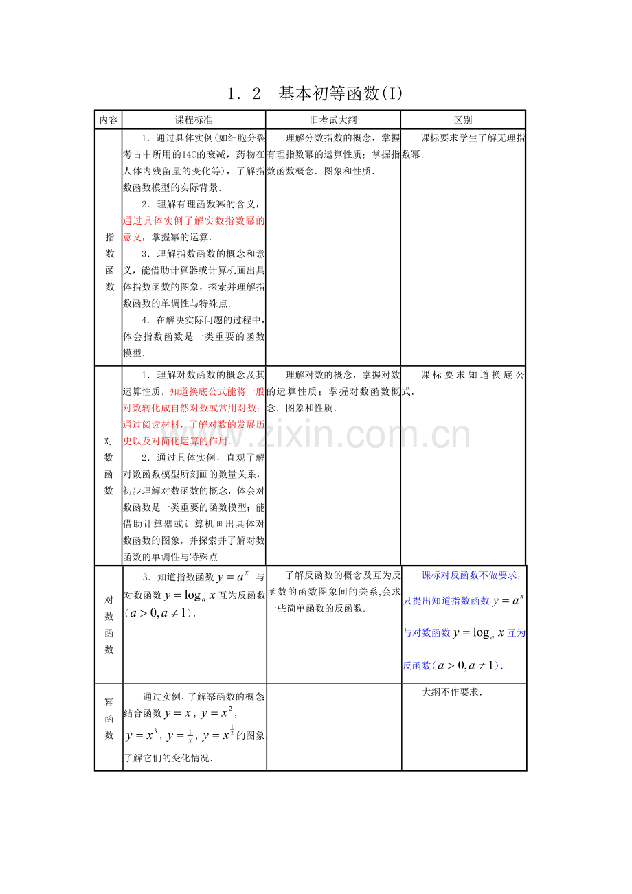 普通高中数学新课标与旧考试大纲的对比分析（值得细读）.doc_第2页