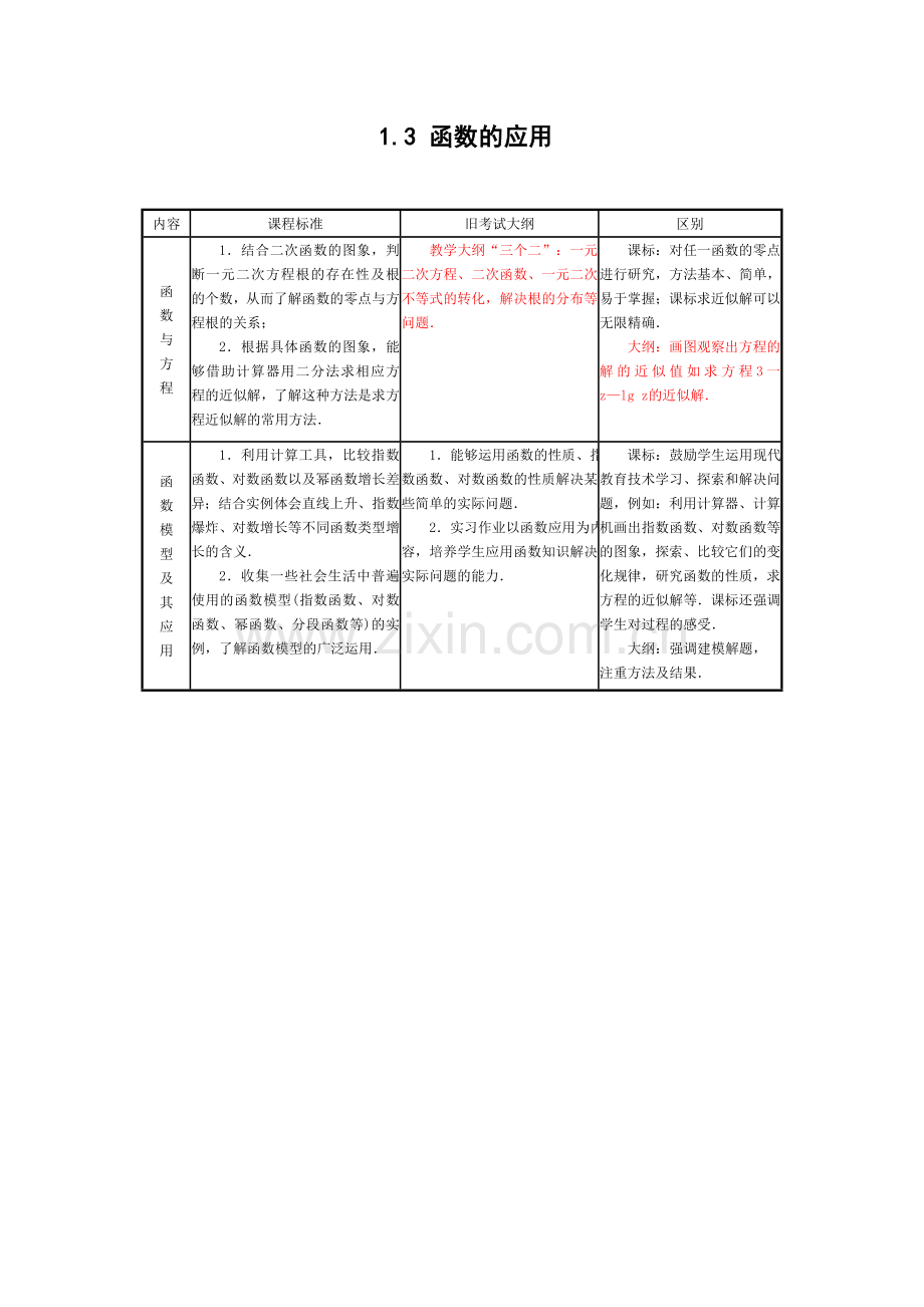 普通高中数学新课标与旧考试大纲的对比分析（值得细读）.doc_第3页