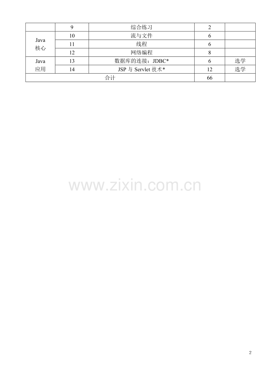 Java程序设计实验指导书.doc_第3页