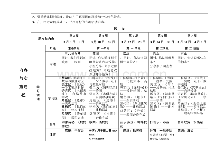 （中一班）3月课程计划表20130228.doc_第2页