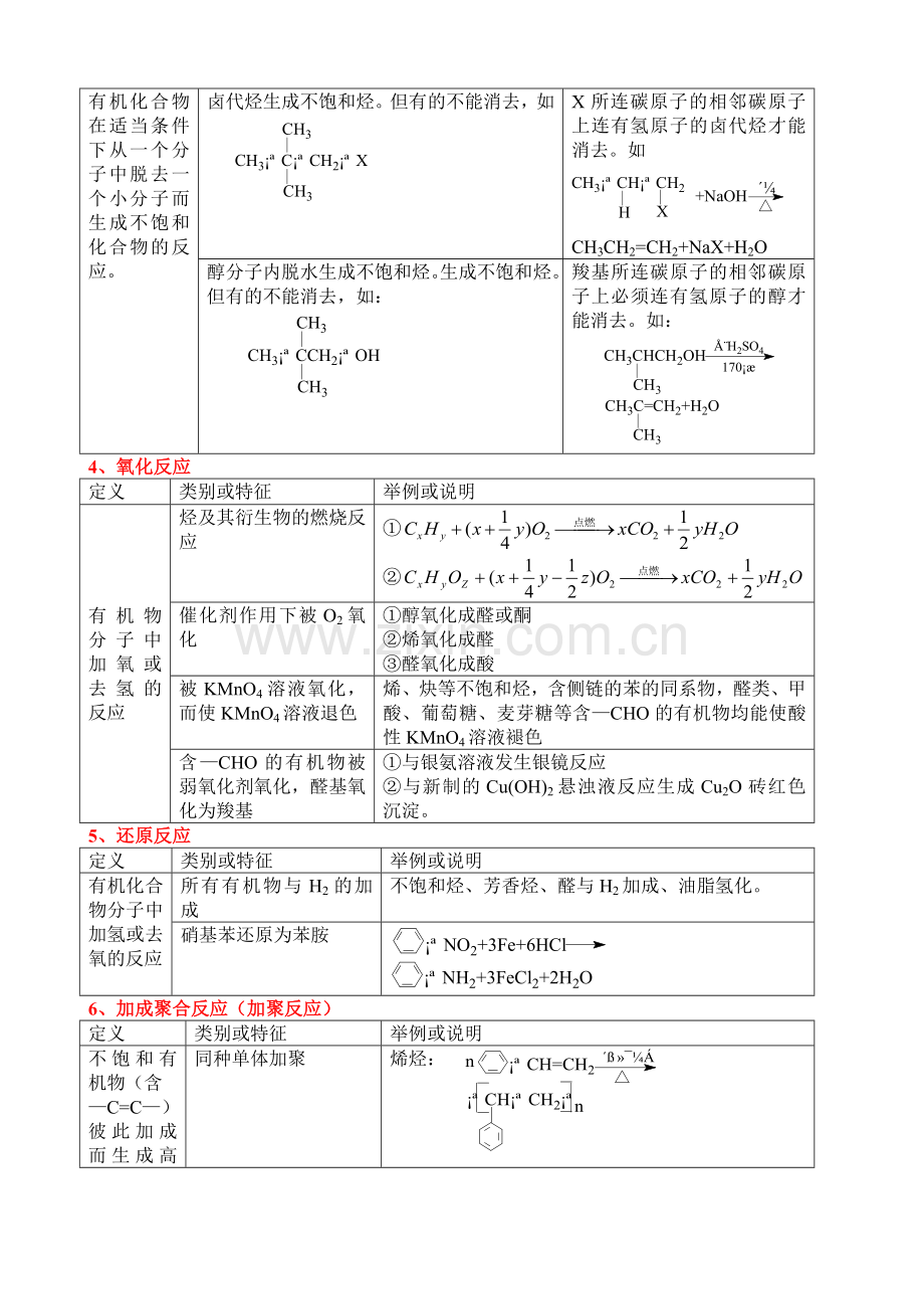 高三化学042.doc_第2页