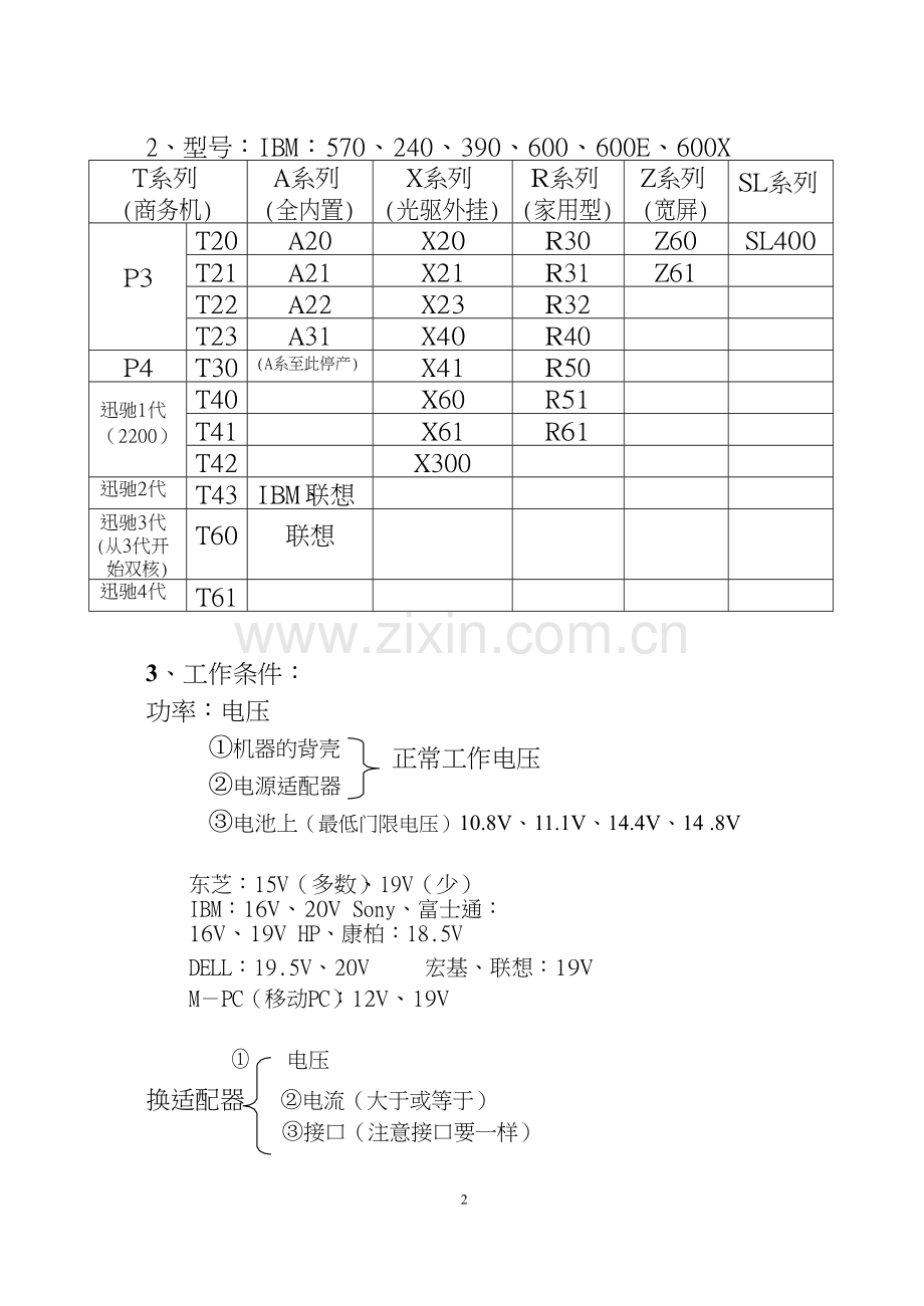 深蓝笔记本维修初级（USP）笔记本维修包.doc_第2页