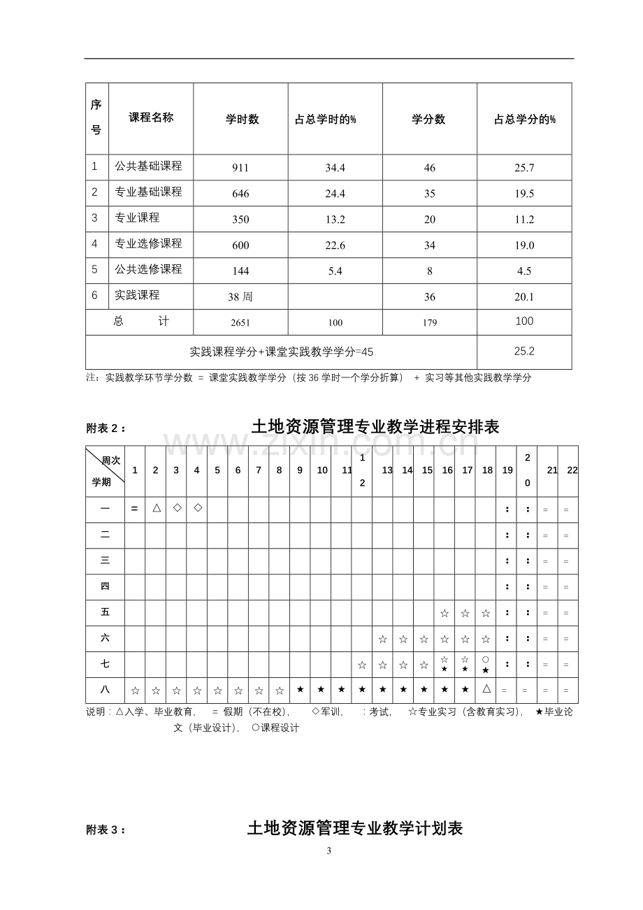 土地资源管理专业教学计划.doc_第3页