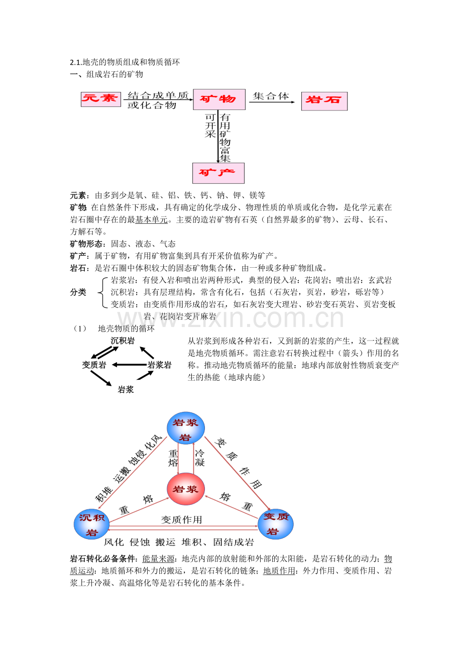 第二章知识点总结.doc_第1页